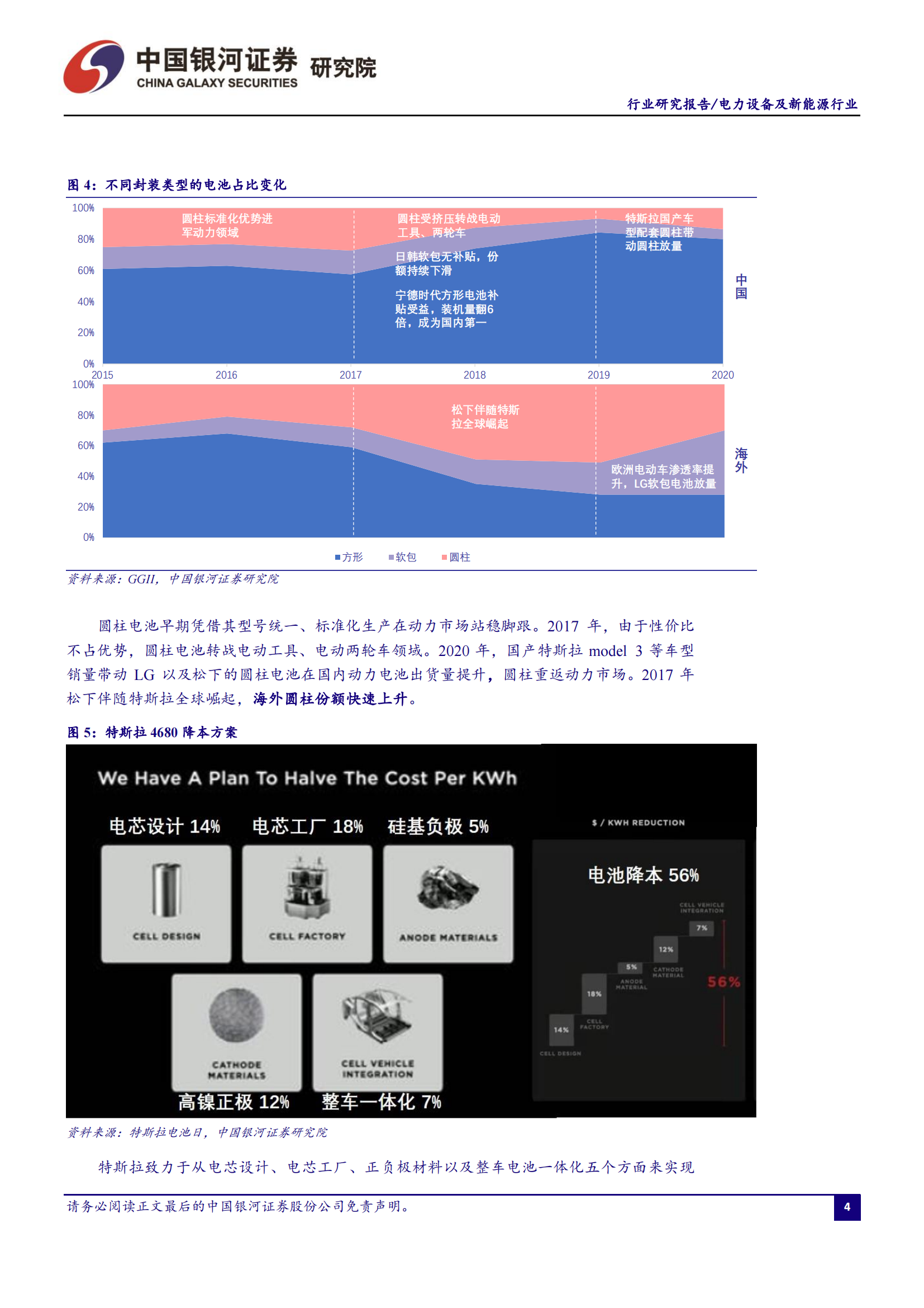 锂电池4680大圆柱专题研究：极致设计、极致安全、极致制造_04.png