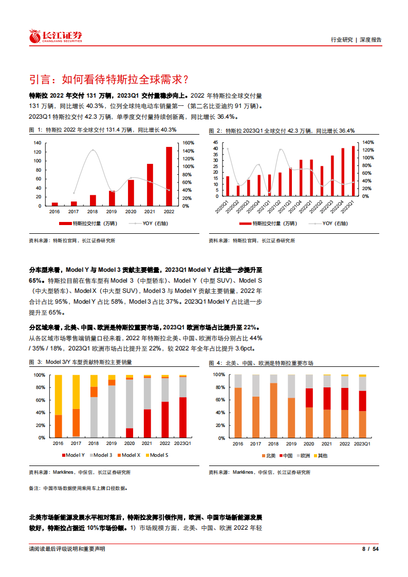 新能源汽车行业深度报告：盘点全球电车市场，再论特斯拉需求潜力_07.png