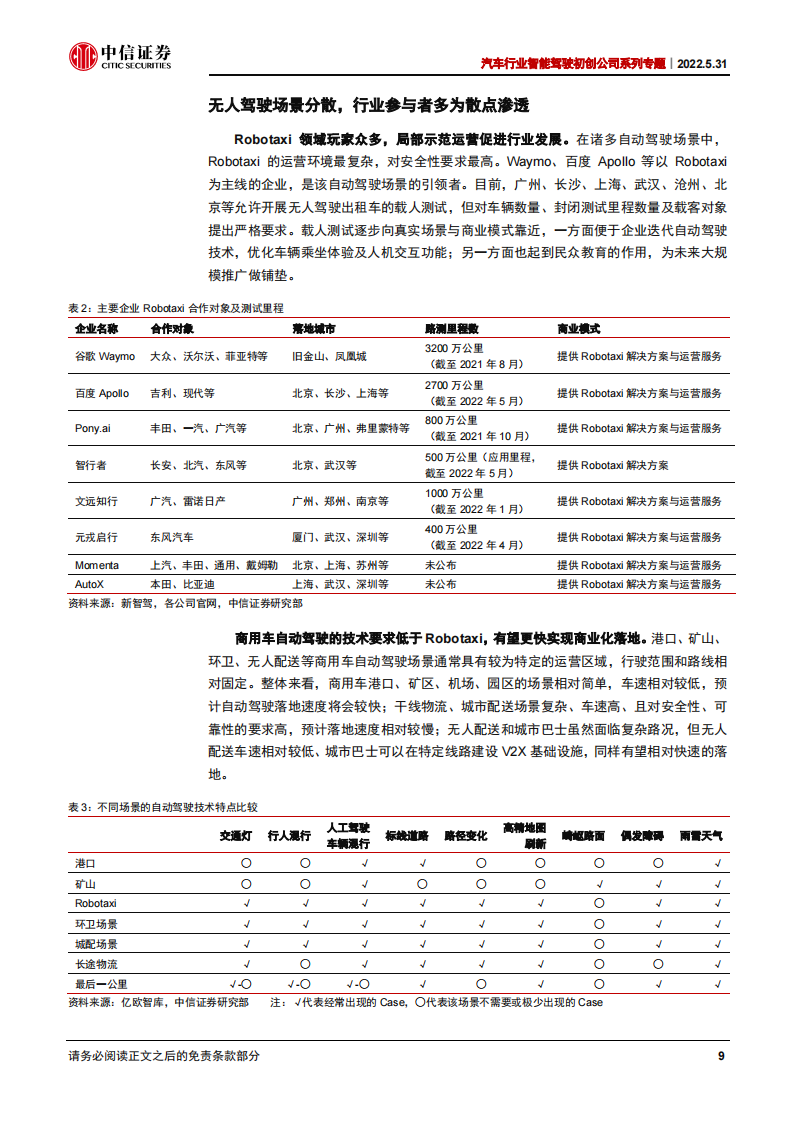 汽车行业智能驾驶初创公司之智行者专题报告：立足无人驾驶大脑，商业化落地加速_12.png