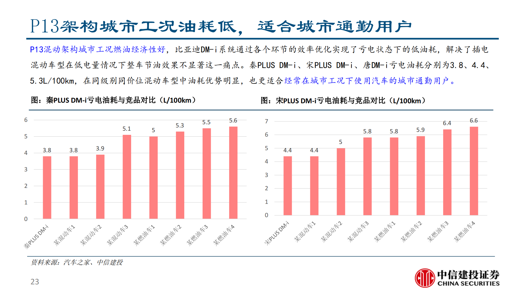 长安汽车（000625）研究报告：混动技术无优劣，扬长避短与应需而为_22.png