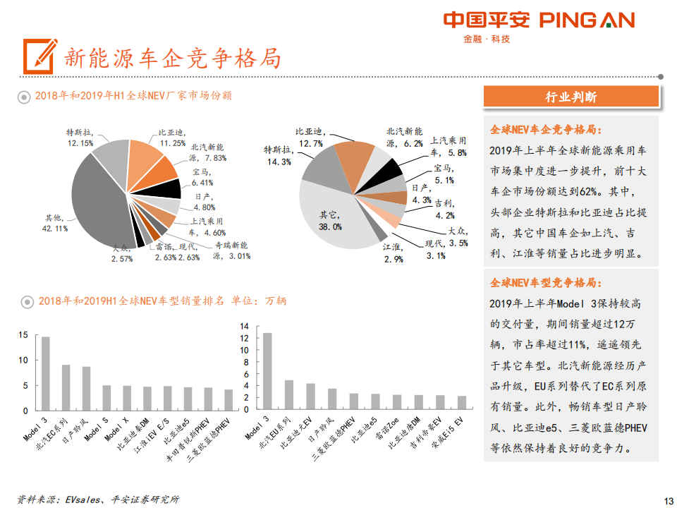 电动车产业链全景图（48页PPT）_12.png