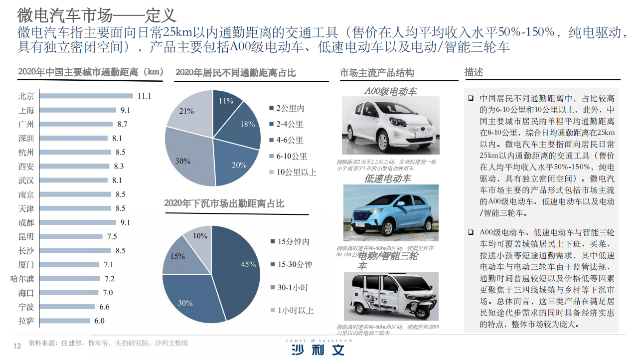 2022年中国微电汽车产业投资机遇报告-2022-08-市场解读_10.png