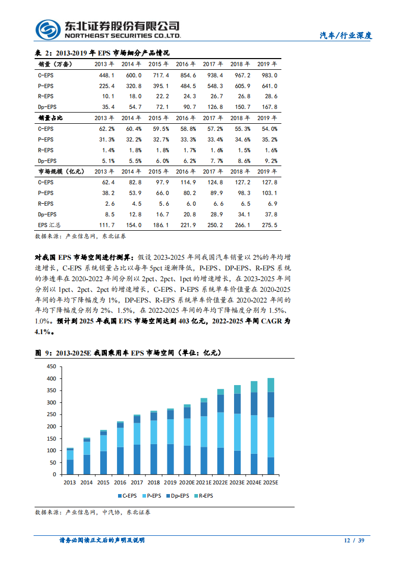 汽车转向行业研究：EPS产品结构迭代带来价值增量，线控转向应时而生_11.png