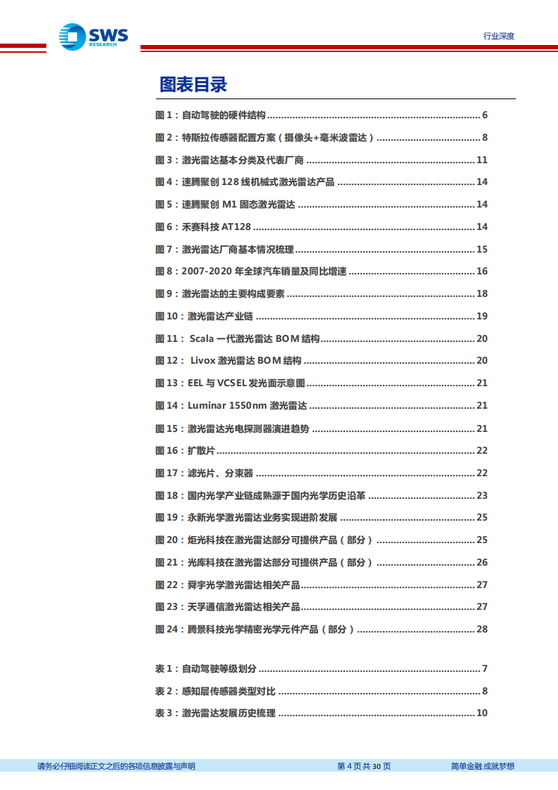 激光雷达行业研究包报告：千亿激光雷达，光学组件先行受益_03.png