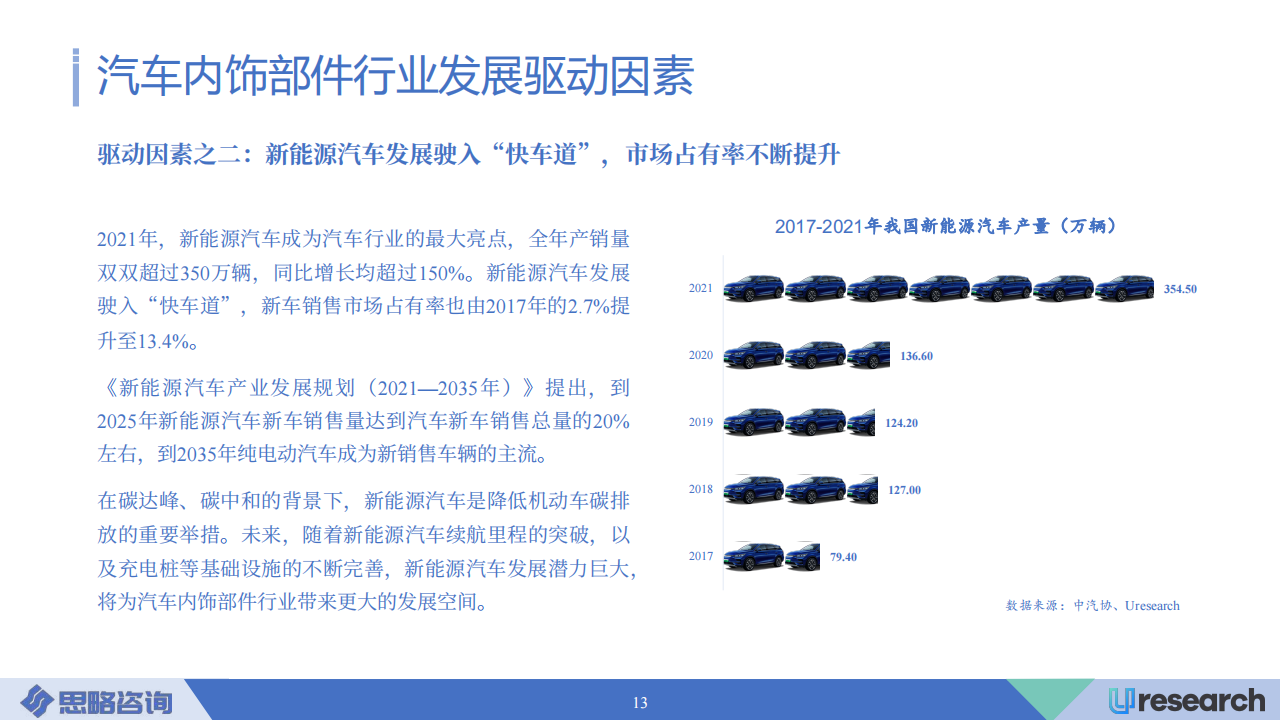 中国汽车内饰部件行业市场研究报告（2022-2025）-2022-08-零部件_12.png