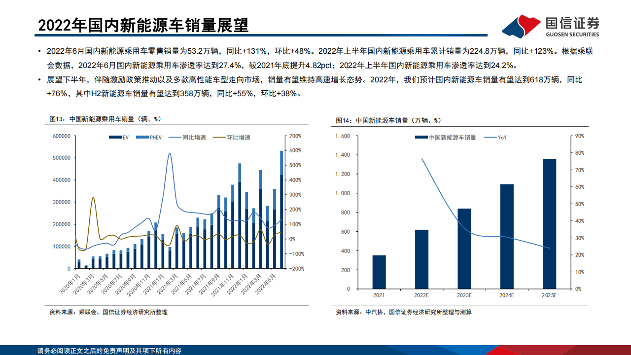 2022全球新能源汽车与动力电池产业总结、展望-2022-07-新能源_18.png