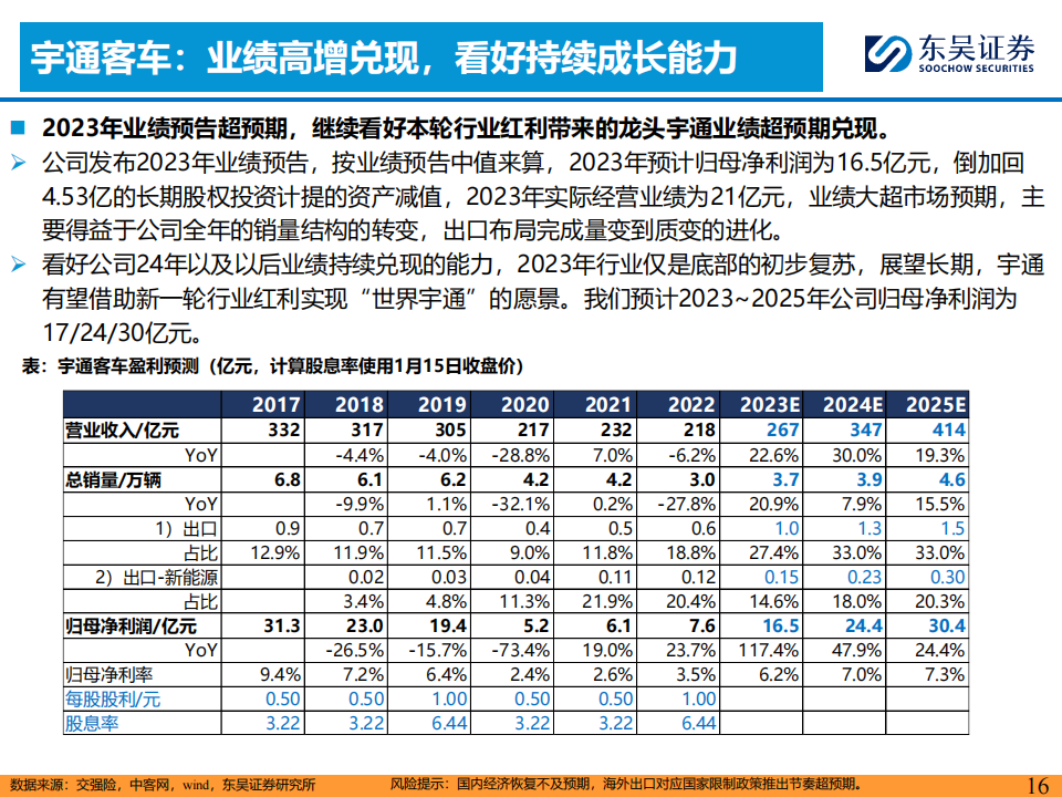 2024Q1汽车行业投资策略：看好商用车周期复苏趋势机会！_15.png