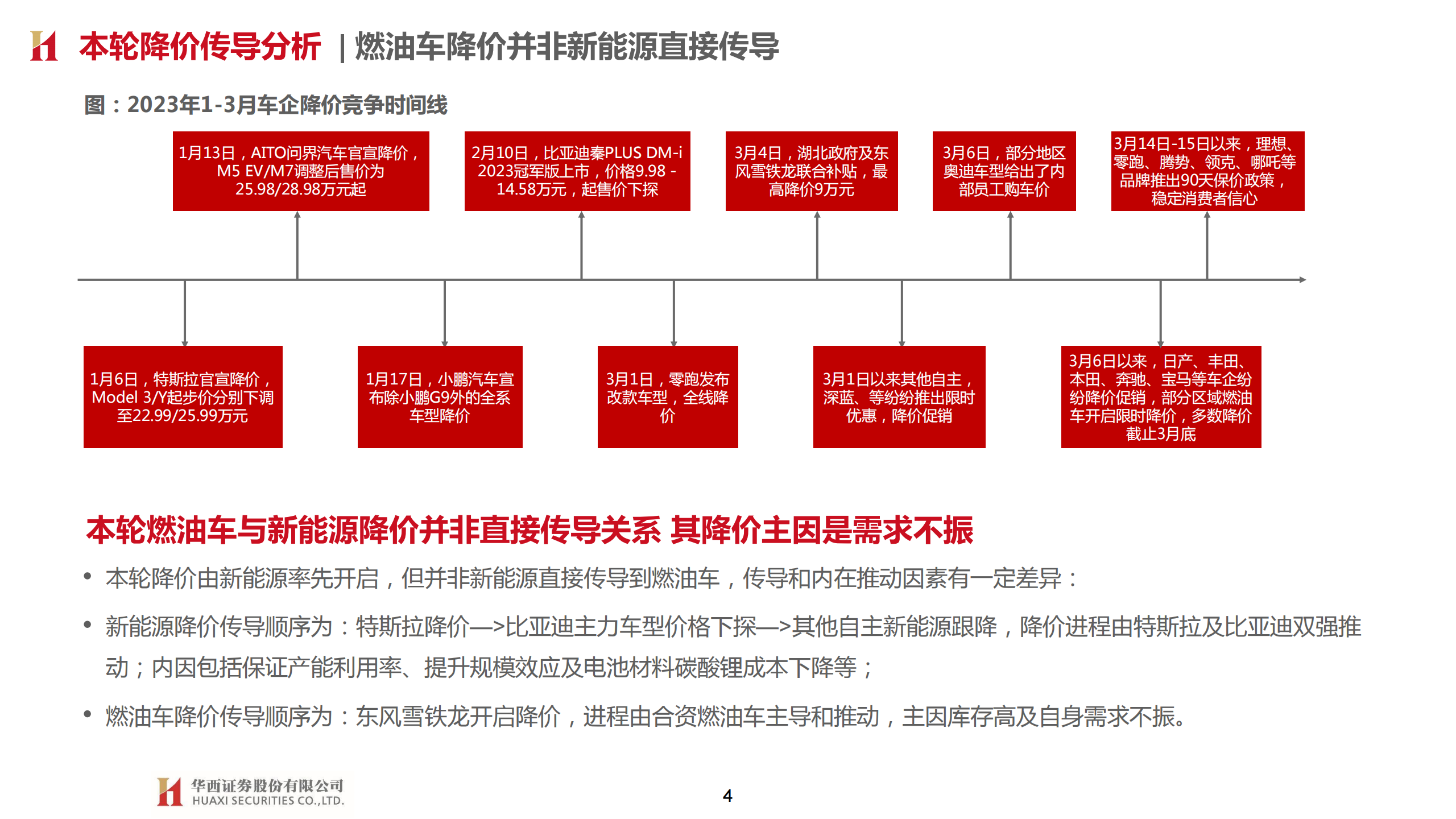 汽车行业专题报告：从价格战观乘用车周期与竞争格局变化_03.png