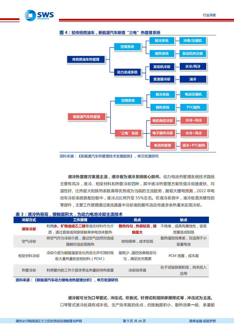 汽车铝热传输材料行业分析报告：电动化提振汽车铝热传输材料需求，麒麟电池发布风头更劲_08.png