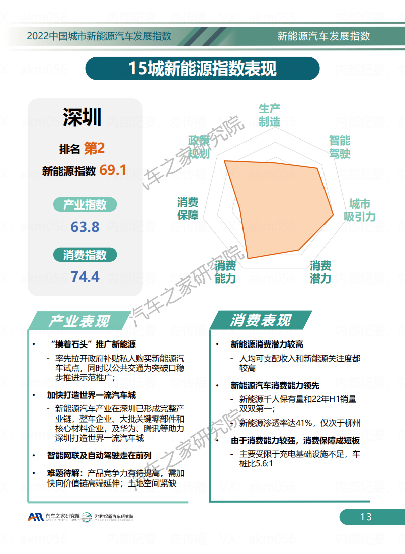 2022中国城市新能源汽车发展指数_15.png