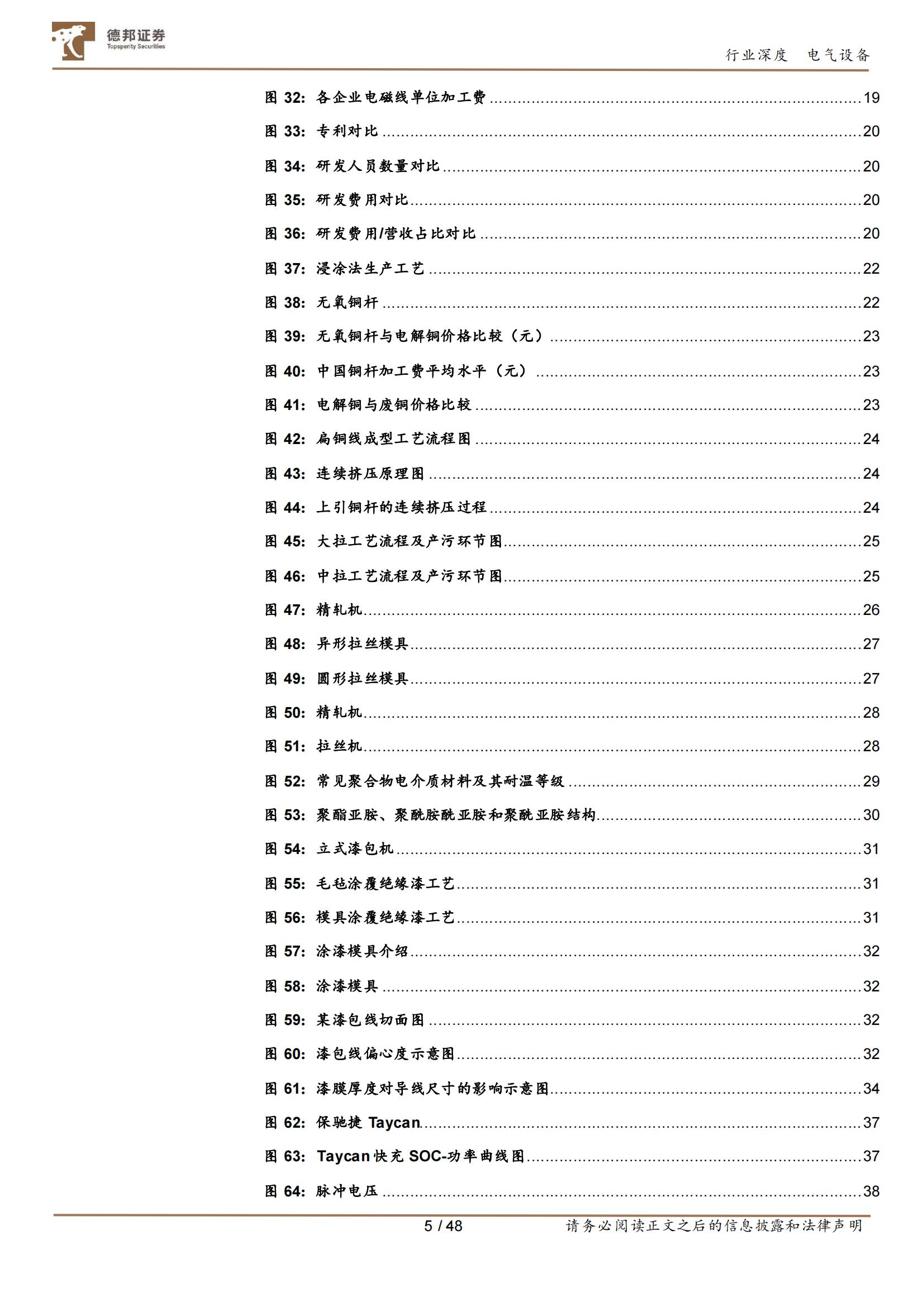 新能源汽车扁线电机专题报告：百倍市场空间，尽享双重红利_04.jpg