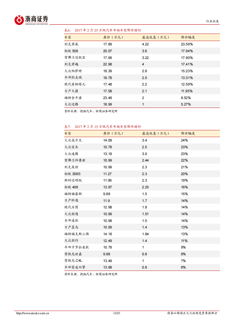 汽车行业专题分析：汽车“价格战”复盘及展望_12.png