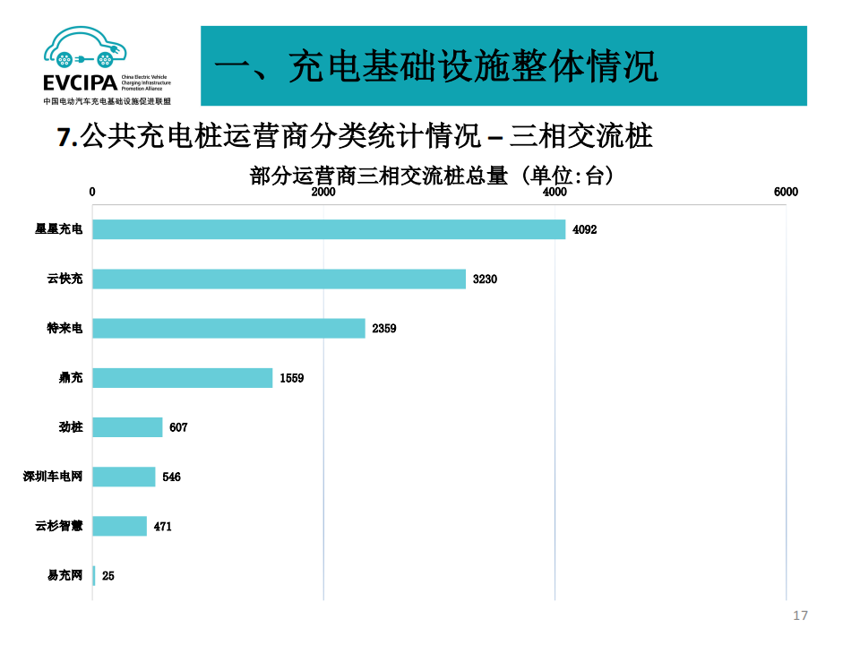 2022年6月电动汽车充换电基础设施运行情况-2022-07-新能源_16.png