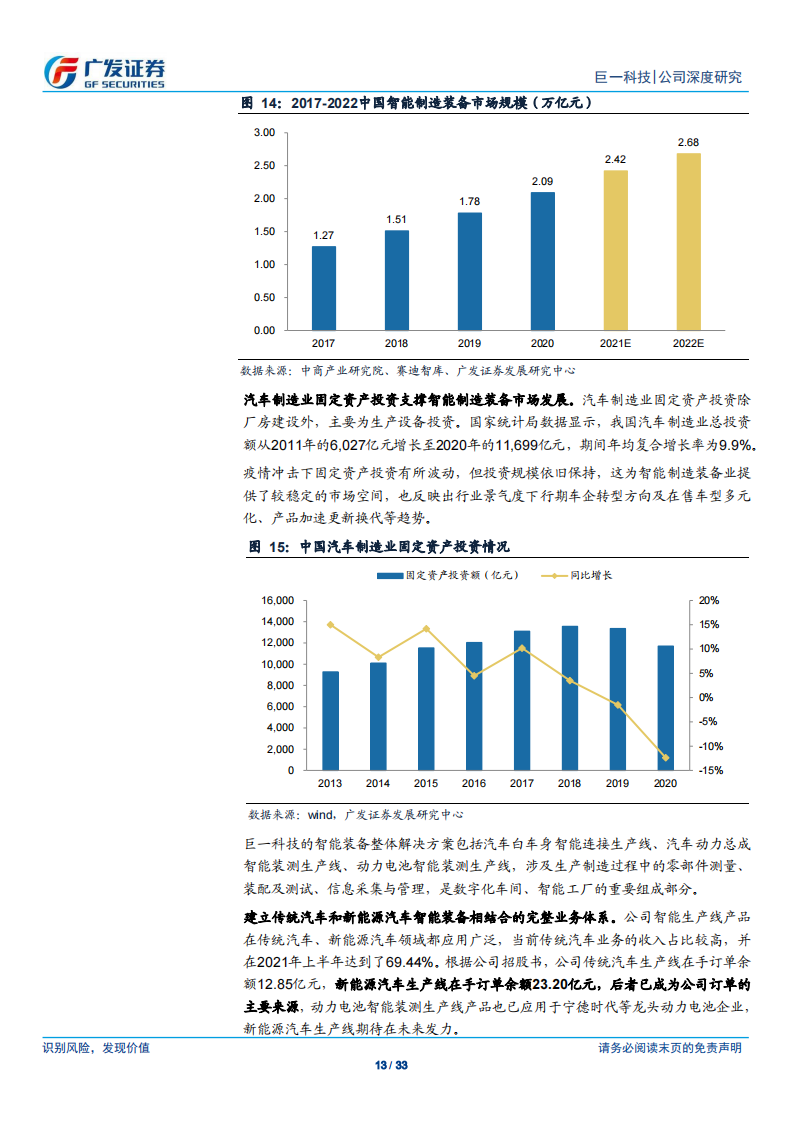 汽车制造行业之巨一科技（688162）研究报告：终端需求曲线上扬，装备与部件双轮驱动_12.png