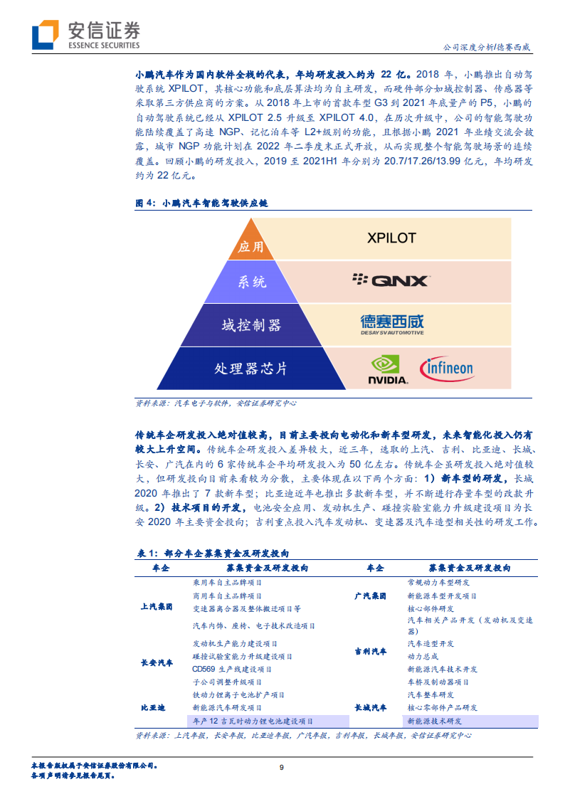 智能驾驶行业-德赛西威（002920）研究报告：拾阶而上，汽车智能化的核心受益者_08.png