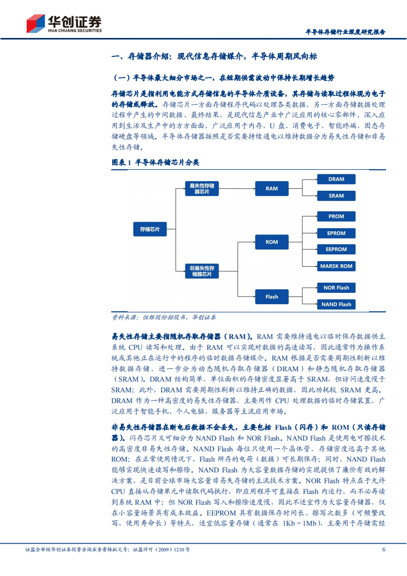 半导体存储行业研究报告：AI&车载新需求有望开启存储新周期，供给侧收紧，需求侧放量_05.png