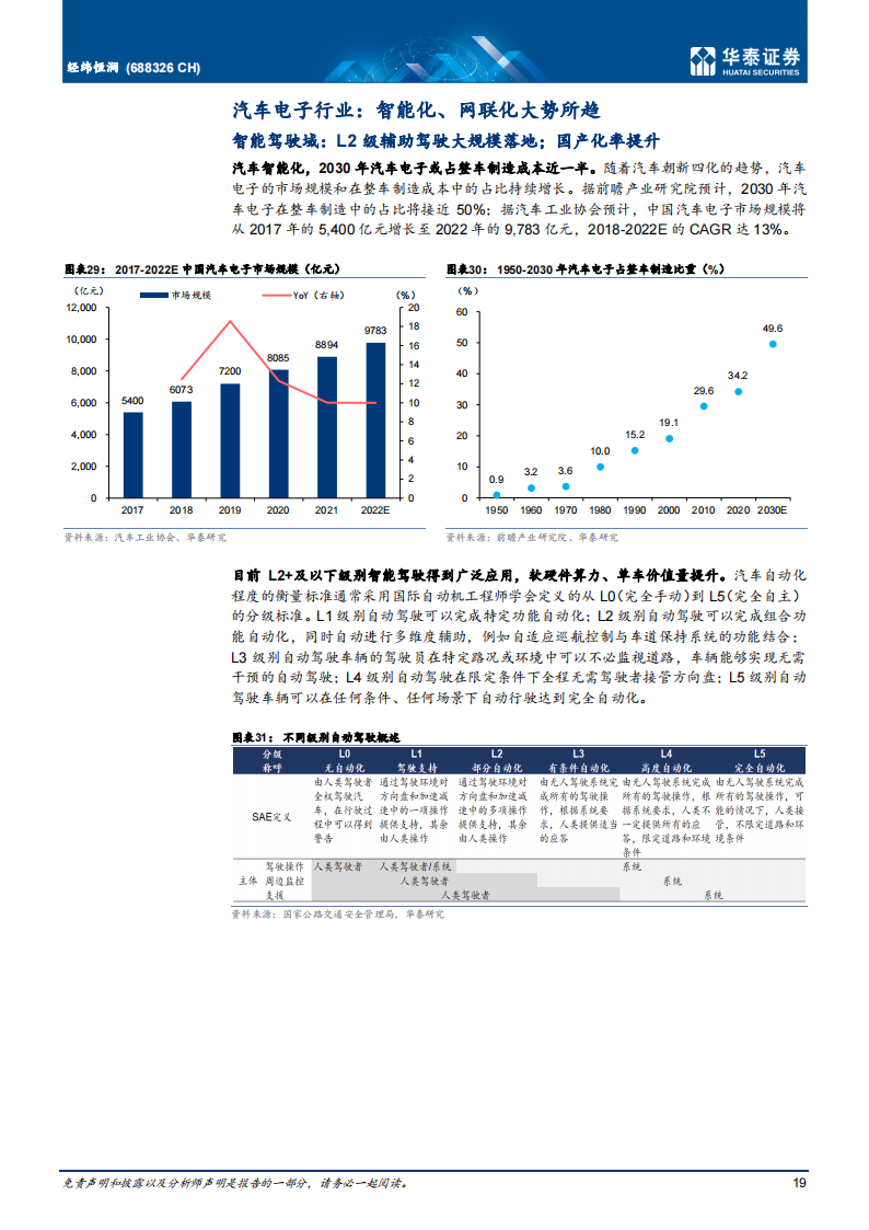 经纬恒润（688326）研究报告：国内智能驾驶域控制器先行者_18.png