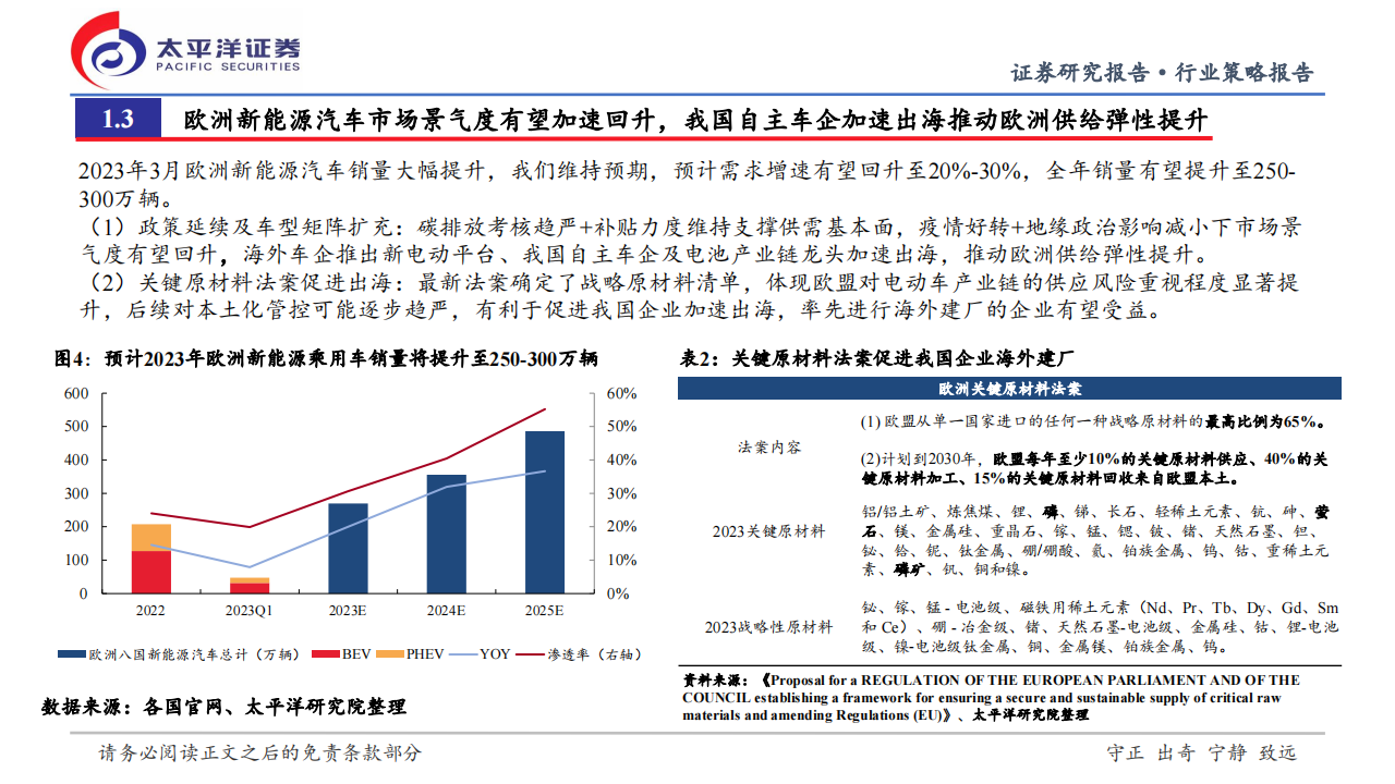 新能源汽车行业2023年中期投资策略：展望新周期，布局新成长_05.png