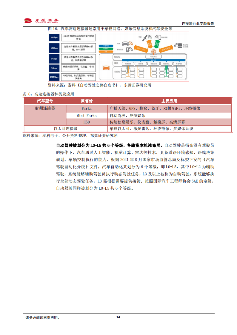 连接器行业分析报告：汽车电动化、智能化驱动车载连接器量价齐升，看好行业国产替代机遇_13.png