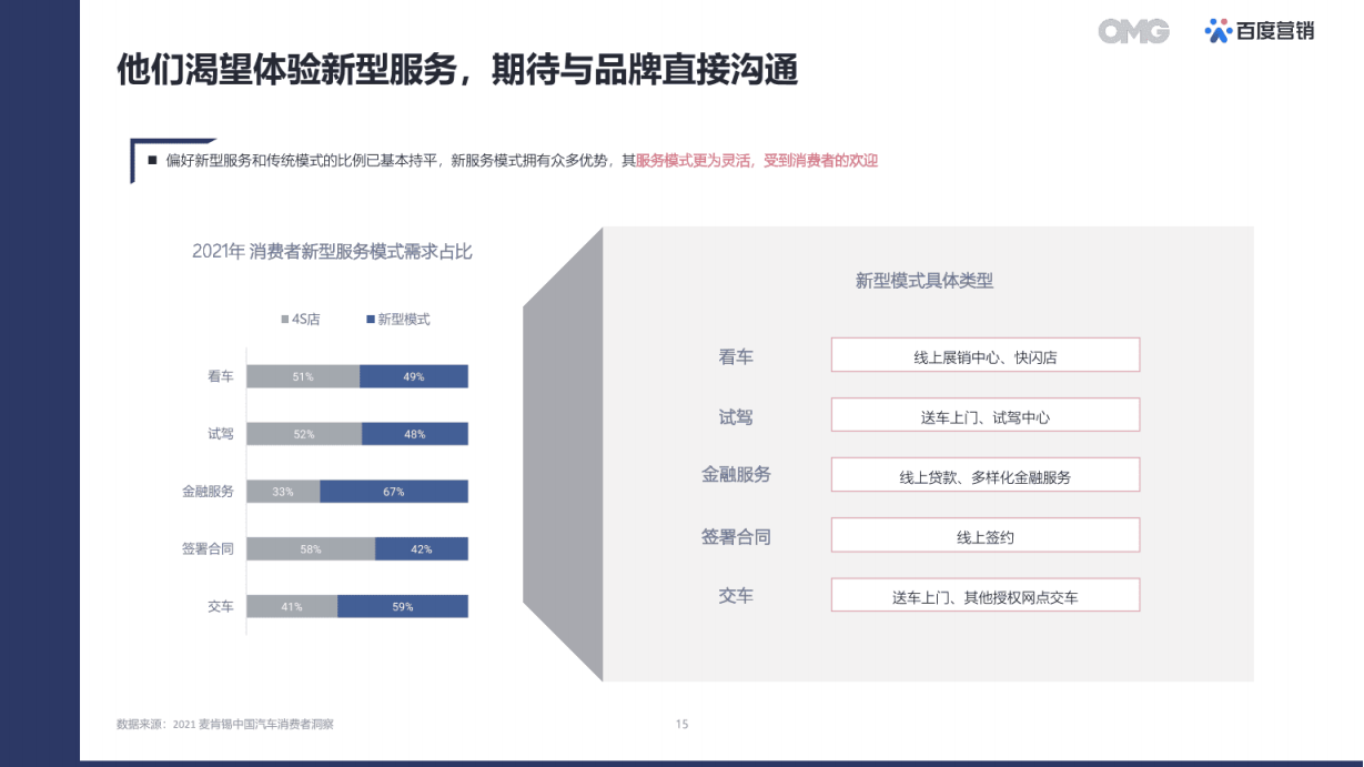 2022汽车生态营销白皮书-2022-07-数字化_14.png