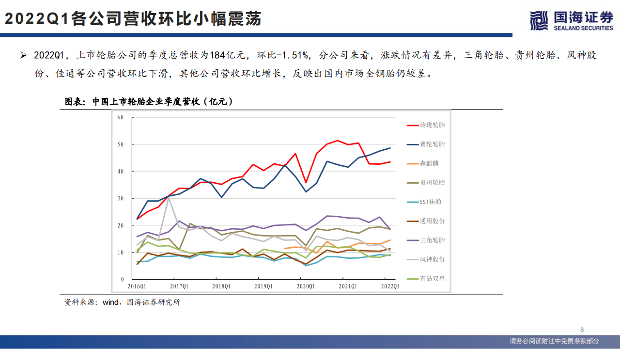 轮胎行业系列深度之三：一季度拐点已现-2022-05-零部件_07.png