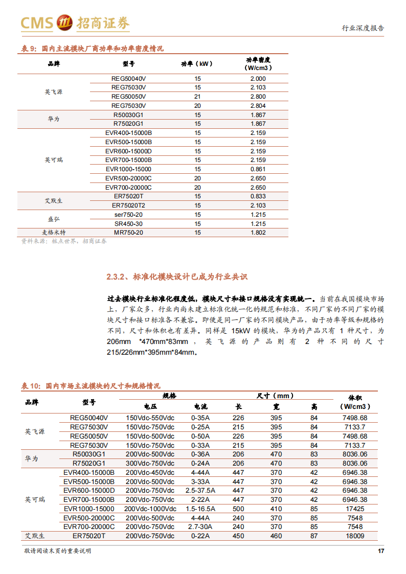 新能源汽车充电系统趋势（更新）：高电压、大功率和液冷_16.png