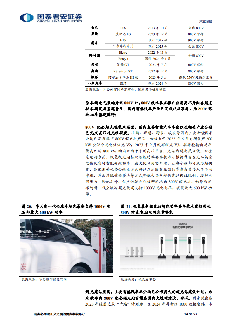 2024 年智能汽车八大产业趋势研究：高度竞争时代已至，技术创新与量产能力为王_13.png