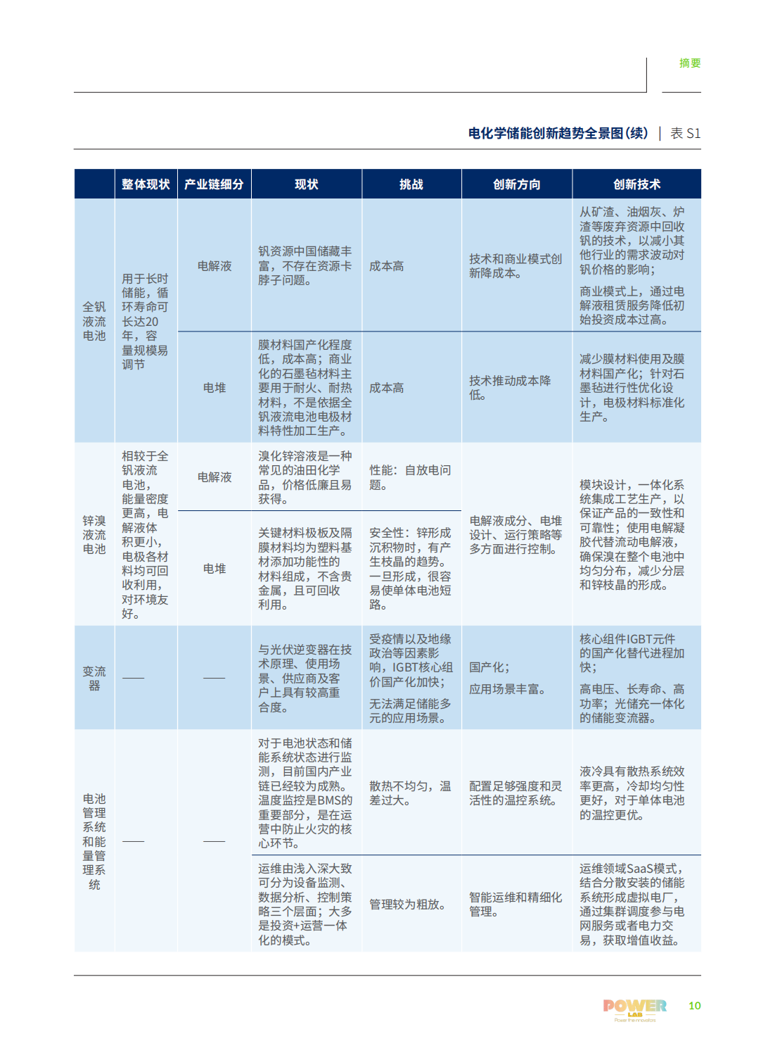 电力系统脱碳的关键路径—电化学储能技术创新趋势报告_14.png