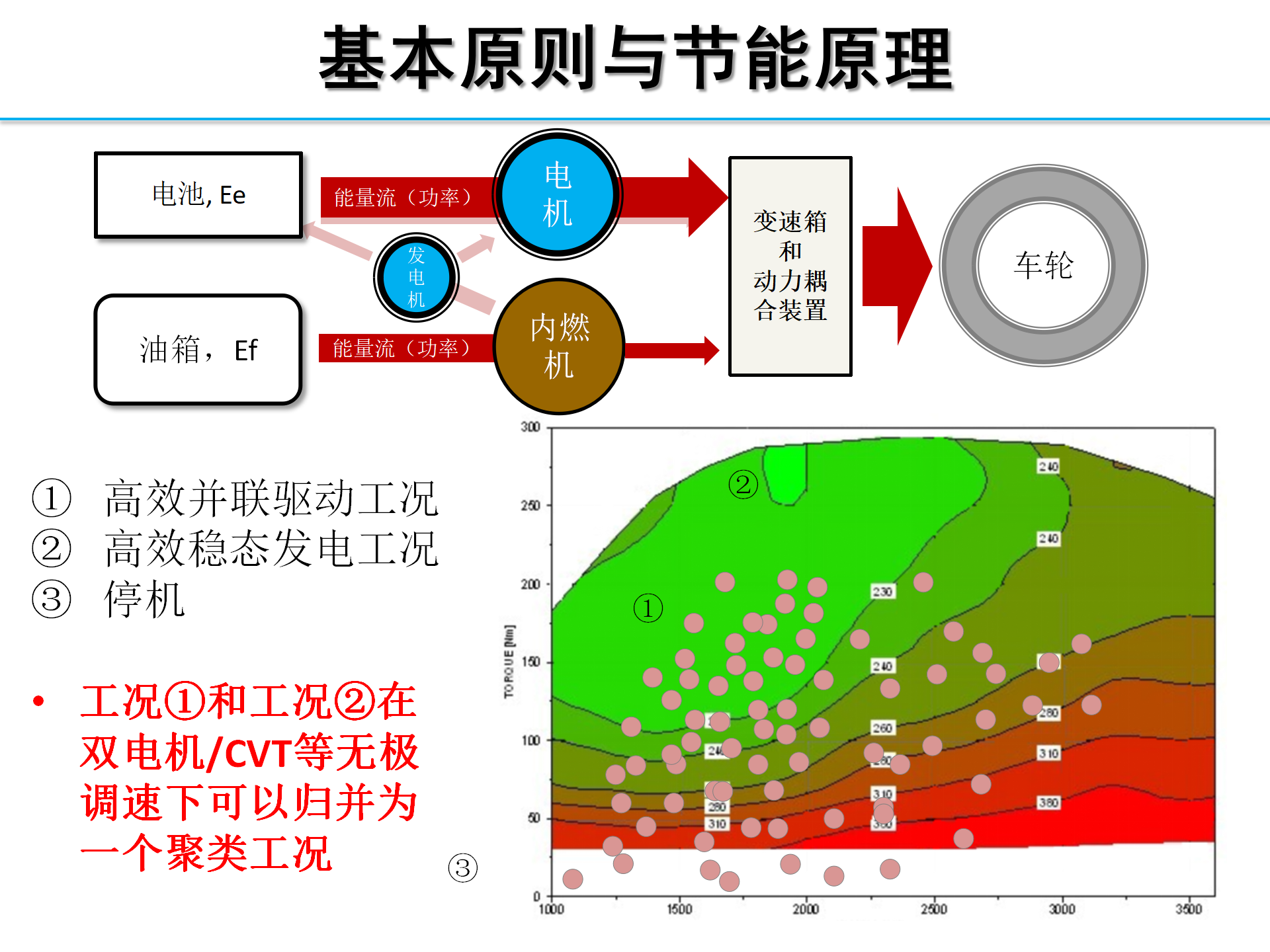 【焉知】HEV-PHEV构型分析_08.png