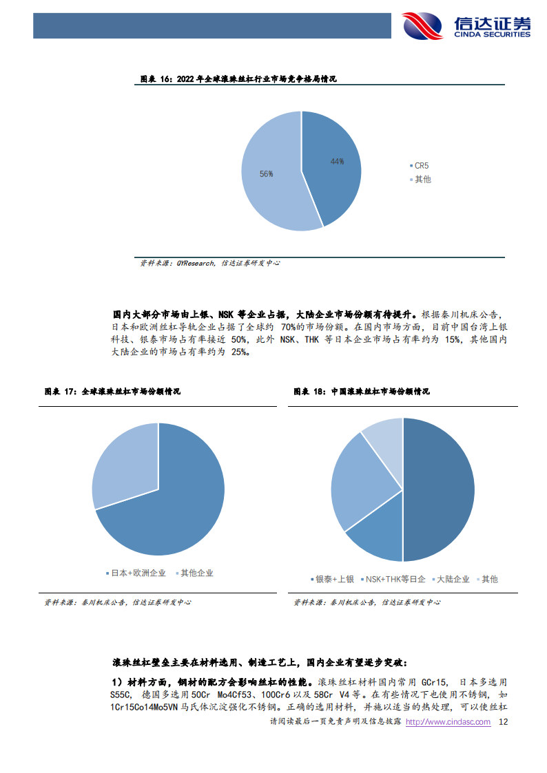 丝杠行业专题报告：人形机器人打开丝杠成长空间，国产替代有望加速_11.png