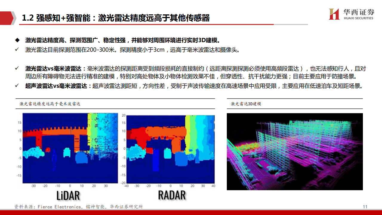 激光雷达行业研究：汽车智能化中的黄金赛道_10.png