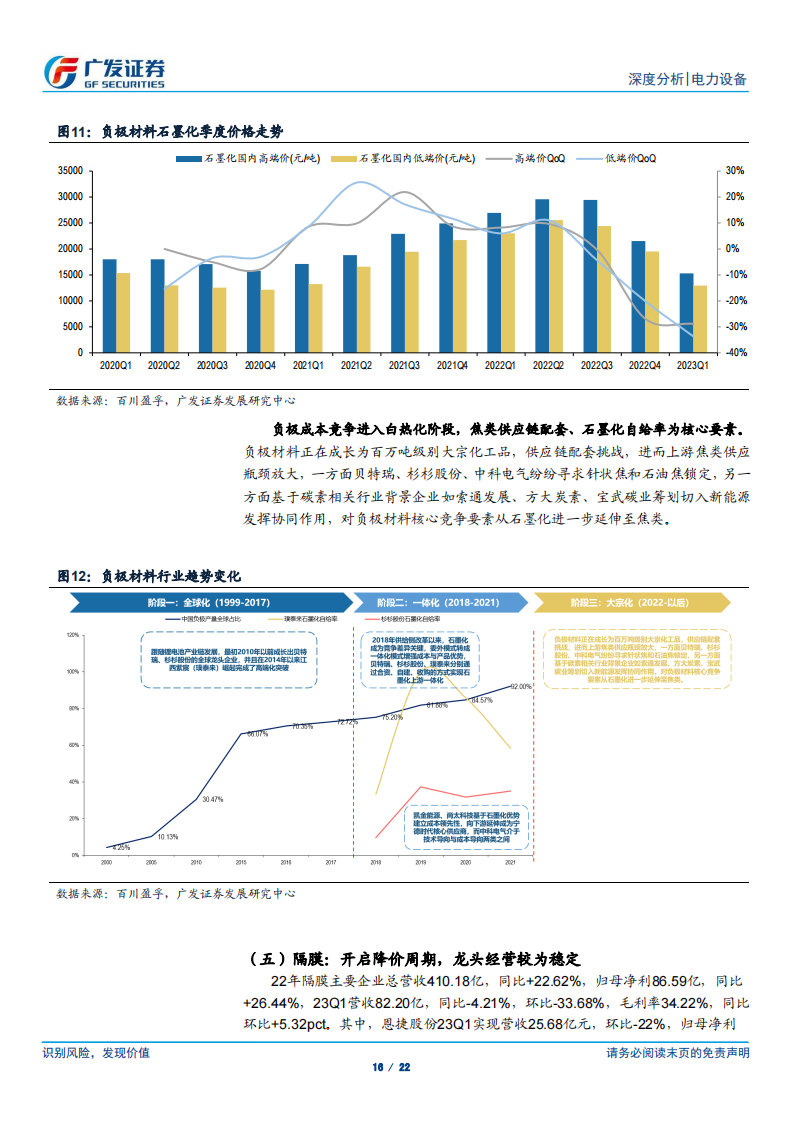 新能源汽车行业2022年报及2023年1季报总结：锂电材料深度分化，一季报迎反转拐点_15.png