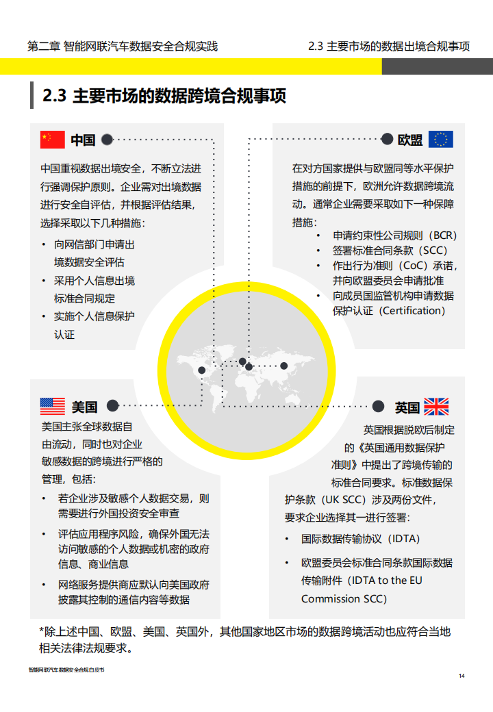 智能网联汽车行业数据安全合规白皮书_13.png