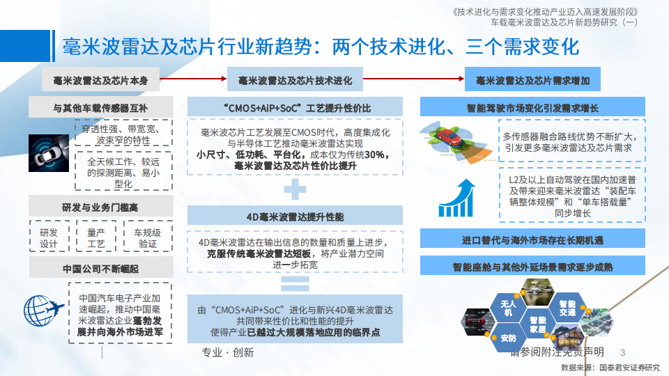 车载毫米波雷达行业研究：技术进化与需求变化推动产业迈入高速发展阶段_02.png