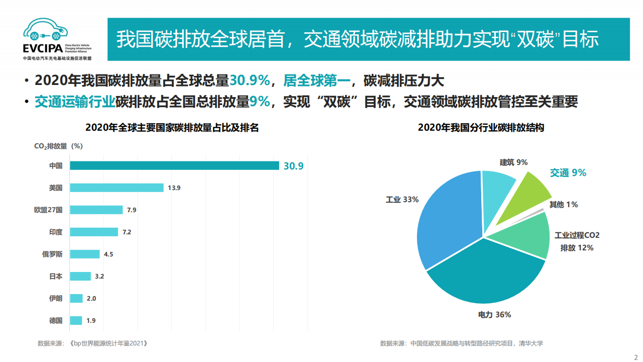 联盟：从用户充电行为看未来充电技术发展-2022-06-新能源_01.png