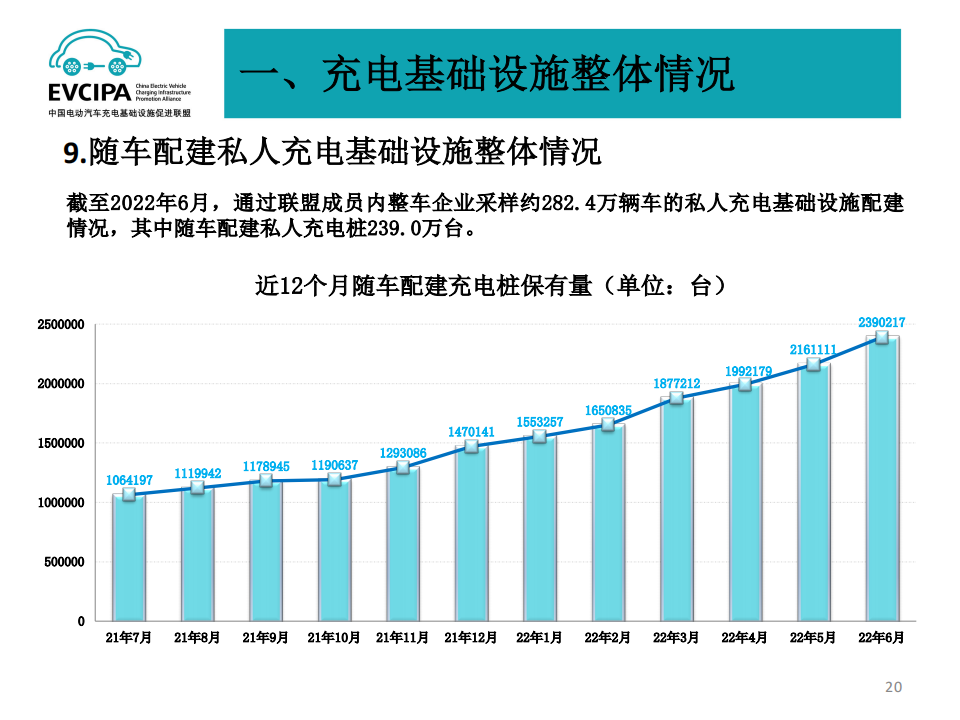 2022年6月电动汽车充换电基础设施运行情况-2022-07-新能源_19.png