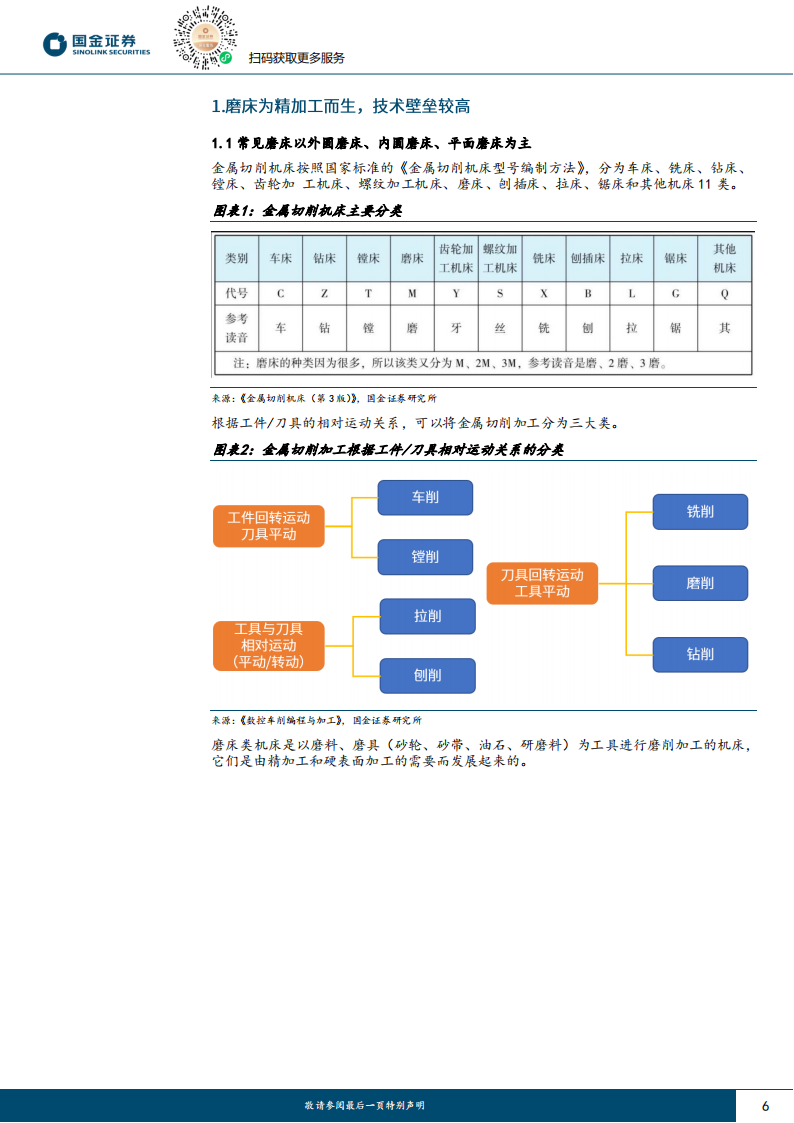 磨床行业研究：为精加工而生，丝杠、钛合金、碳化硅催化国产成长_05.png