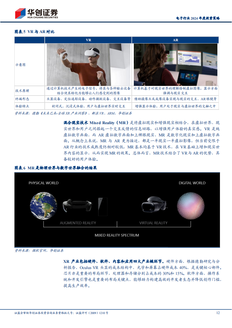 电子行业2024年度投资策略：砥砺前行，曙光在望_11.png