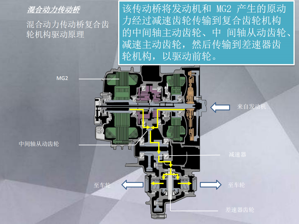 混合动力车辆结构与控制原理_12.png