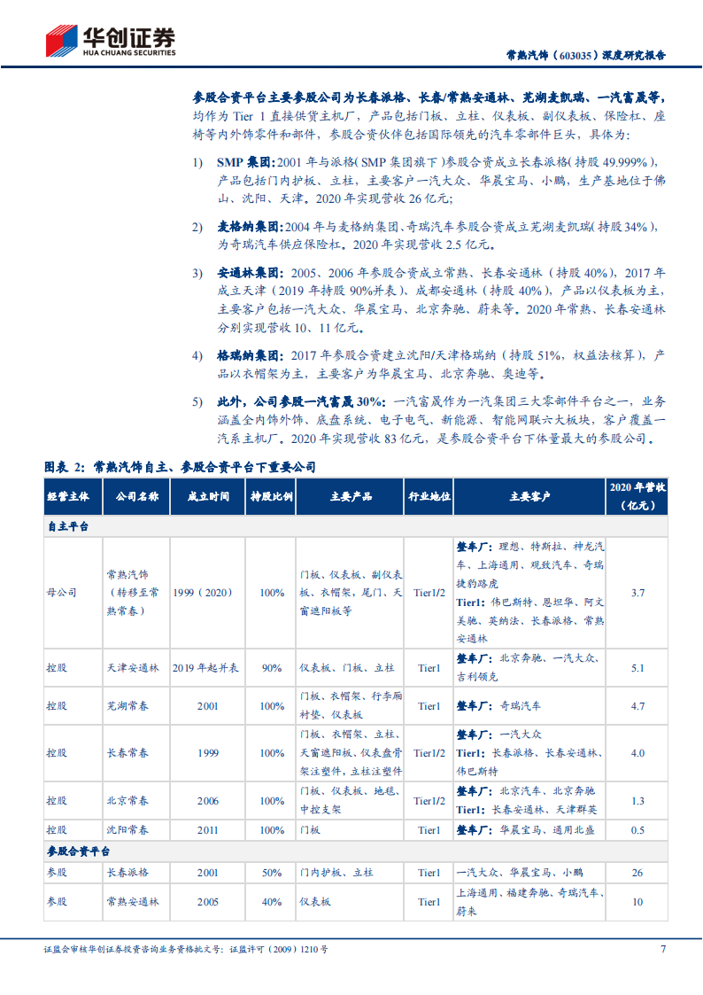 汽车内饰行业之常熟汽饰（603035）研究报告：智能座舱变革下的重估_06.png