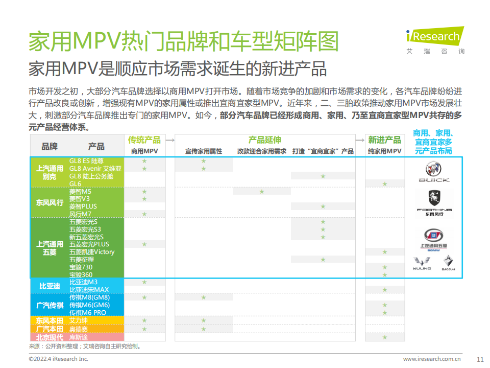 2022年中国家用MPV市场洞察报告-2022-04-市场解读_10.png