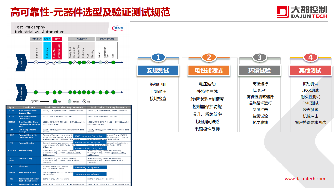 大郡动力-新能源汽车电力电子技术的发展趋势_18.png