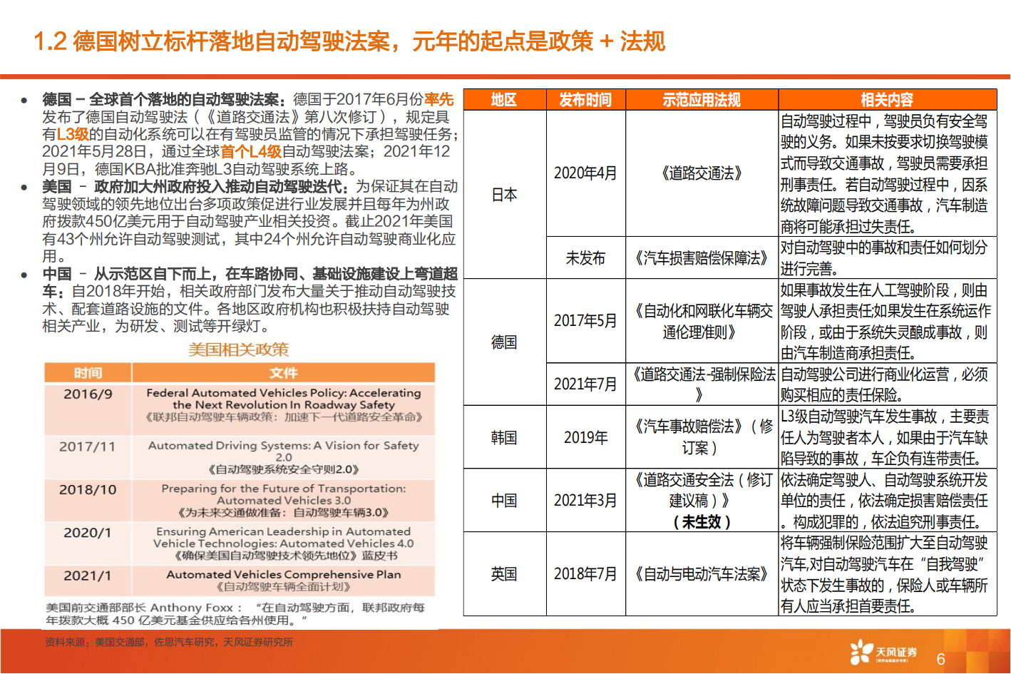 中国智能汽车时代的Apollo价值需被认知与验证-2022-06-自动驾驶_05.png