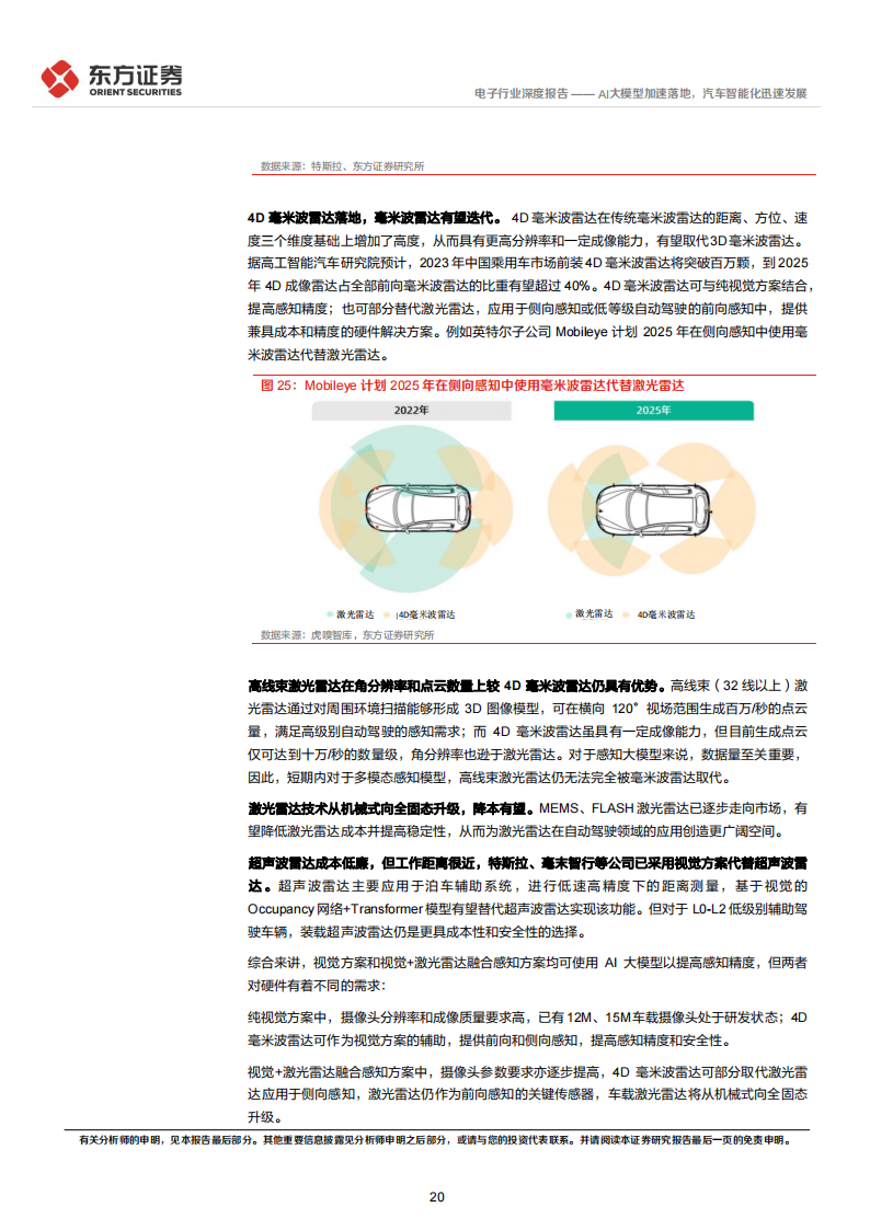 电子行业专题报告：AI大模型加速落地，汽车智能化迅速发展_19.png