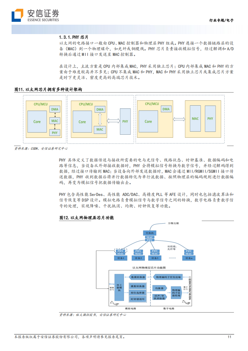 整车互连趋势与元器件投资机遇专题报告_10.png