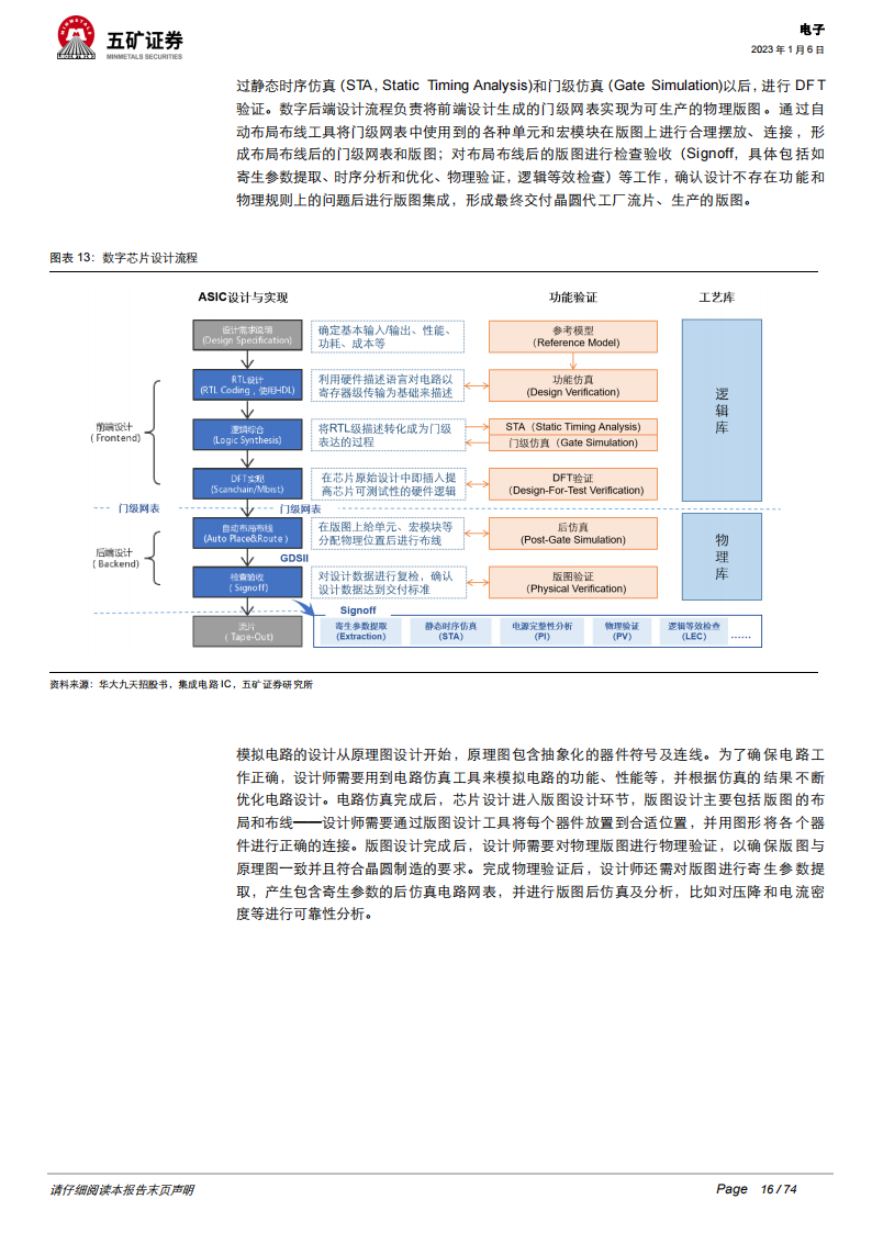 2023年电子行业投资策略：半导体国产替代持续加速，汽车电子迎来新机遇_15.png