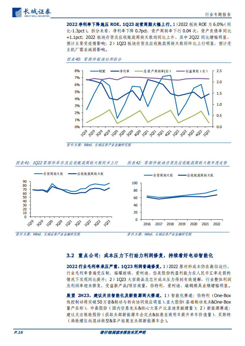 汽车行业板块2022&1Q23财报总结：板块短期扰动因素多，静待成本下行后的边际改善_15.png