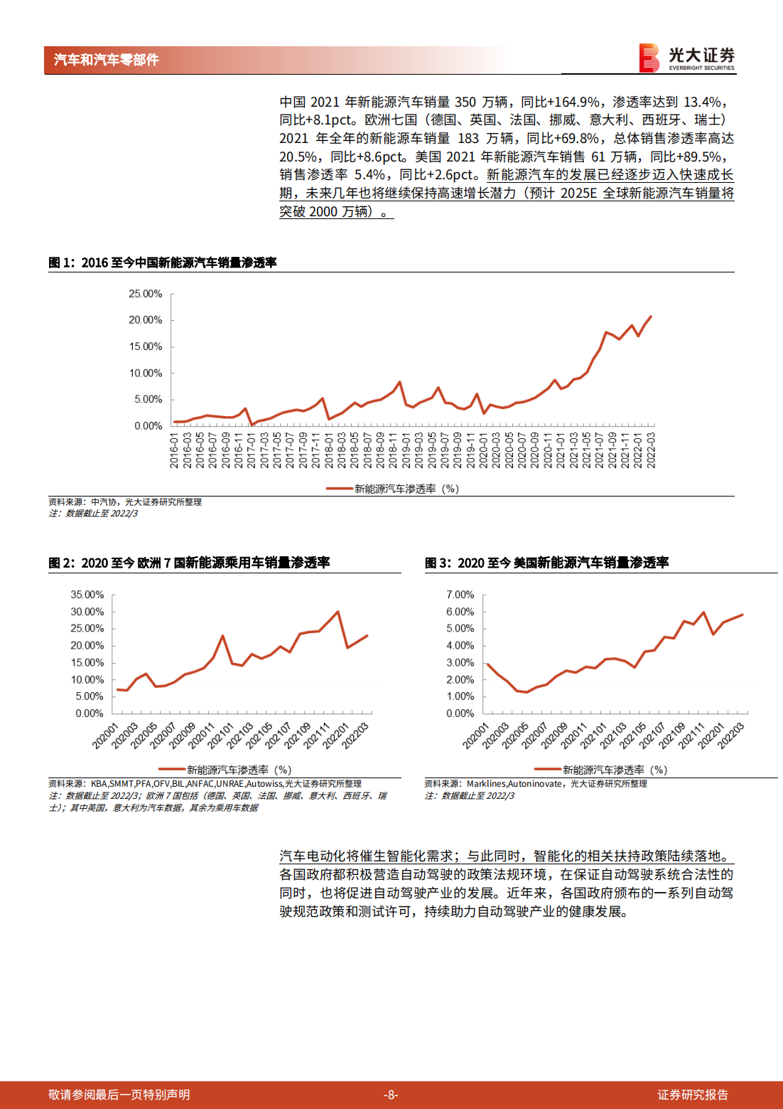 汽车线控底盘行业深度报告：为自动驾驶奠基，线控底盘崛起_07.png