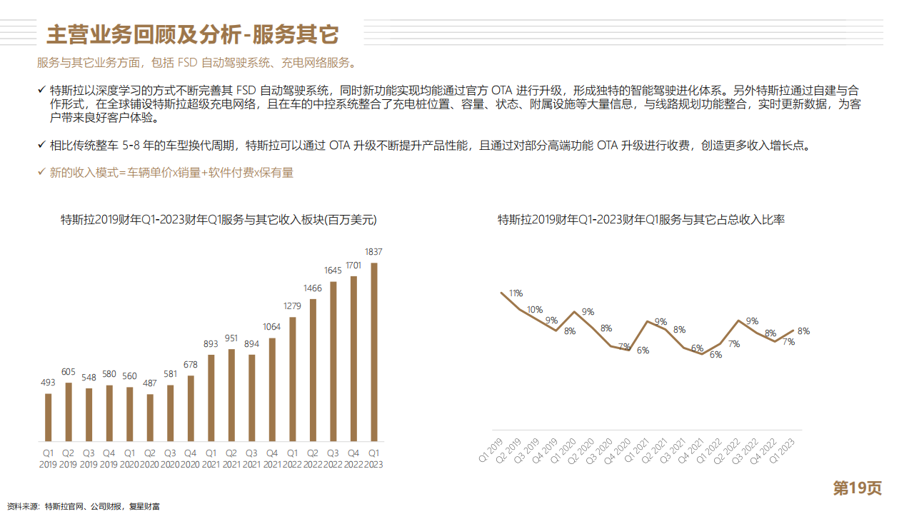 特斯拉分析报告：全球新能源车龙头_18.png