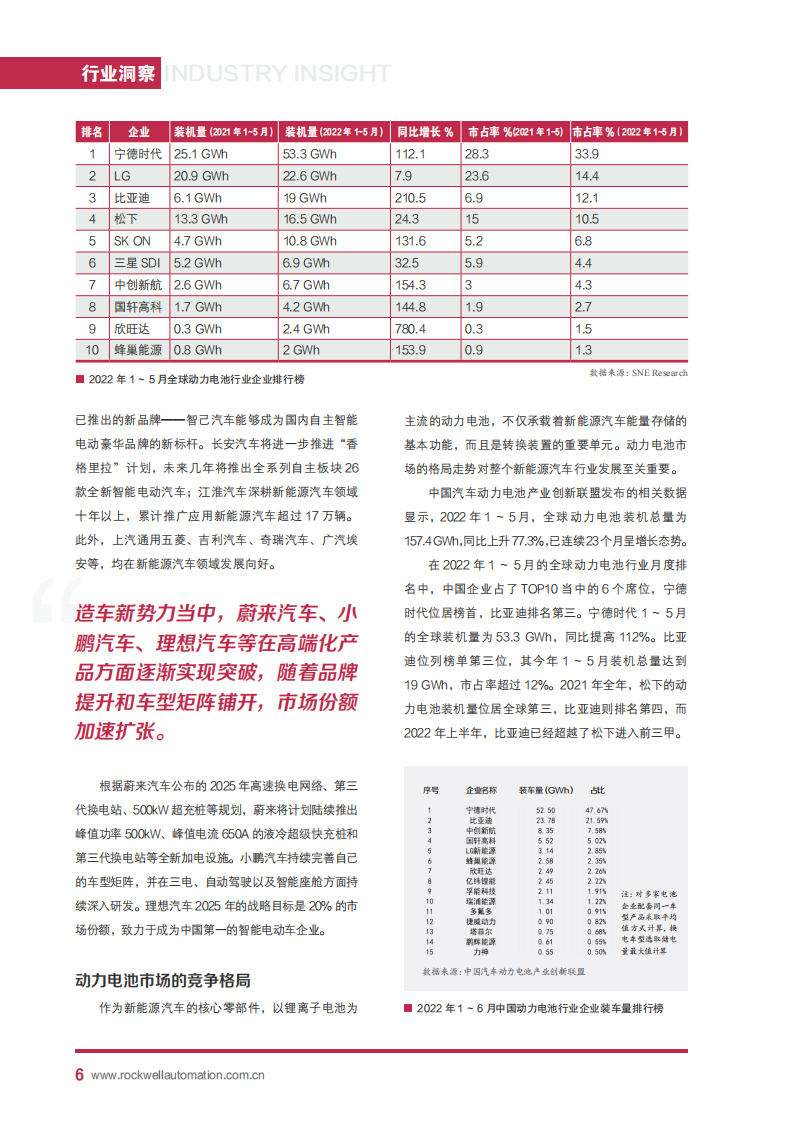 新能源汽车及动力电池行业白皮书：新能源汽车及动力电池行业智能制造探索与实践_07.png